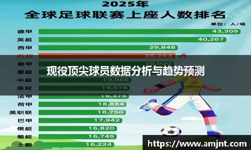现役顶尖球员数据分析与趋势预测